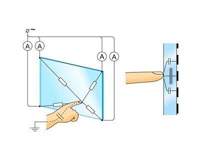 capacitive-touch-screen