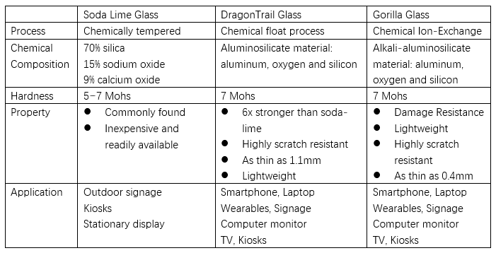 glass comparison