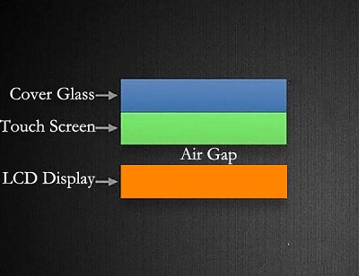 Structure of LCD touch screen