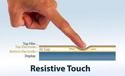 Resistive-Touch