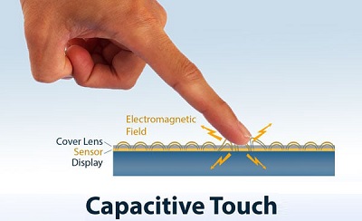 Capacitive-Touch