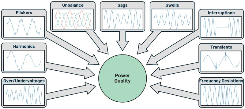 power interferences