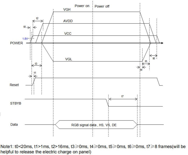 Topway 7 inch tft display power up sequence