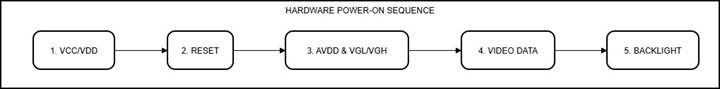 LCD power-On Sequence block diagram