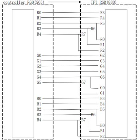 rgb565 map to rgb888