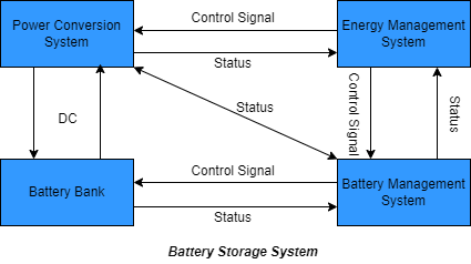 battery storage system diagram