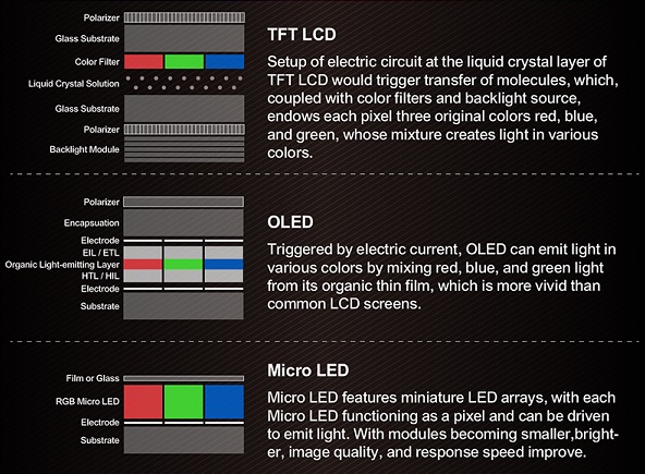 Comparison - TFT vs OLED vs LED | Topway