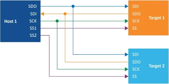 spi interface diagram