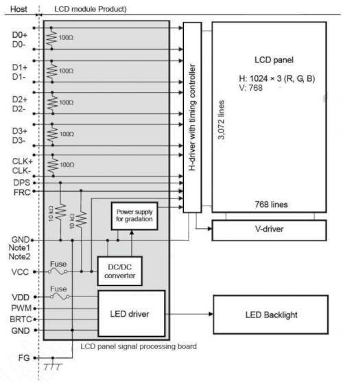 LVDS display module block diagram