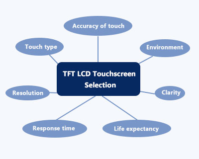 tft lcd touchscreen selection