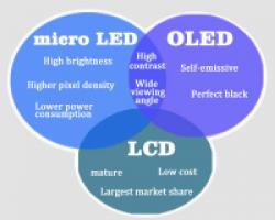 difference between oled and tft display